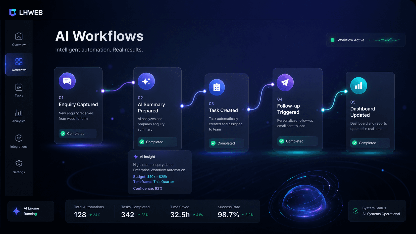 AI Workflows project preview