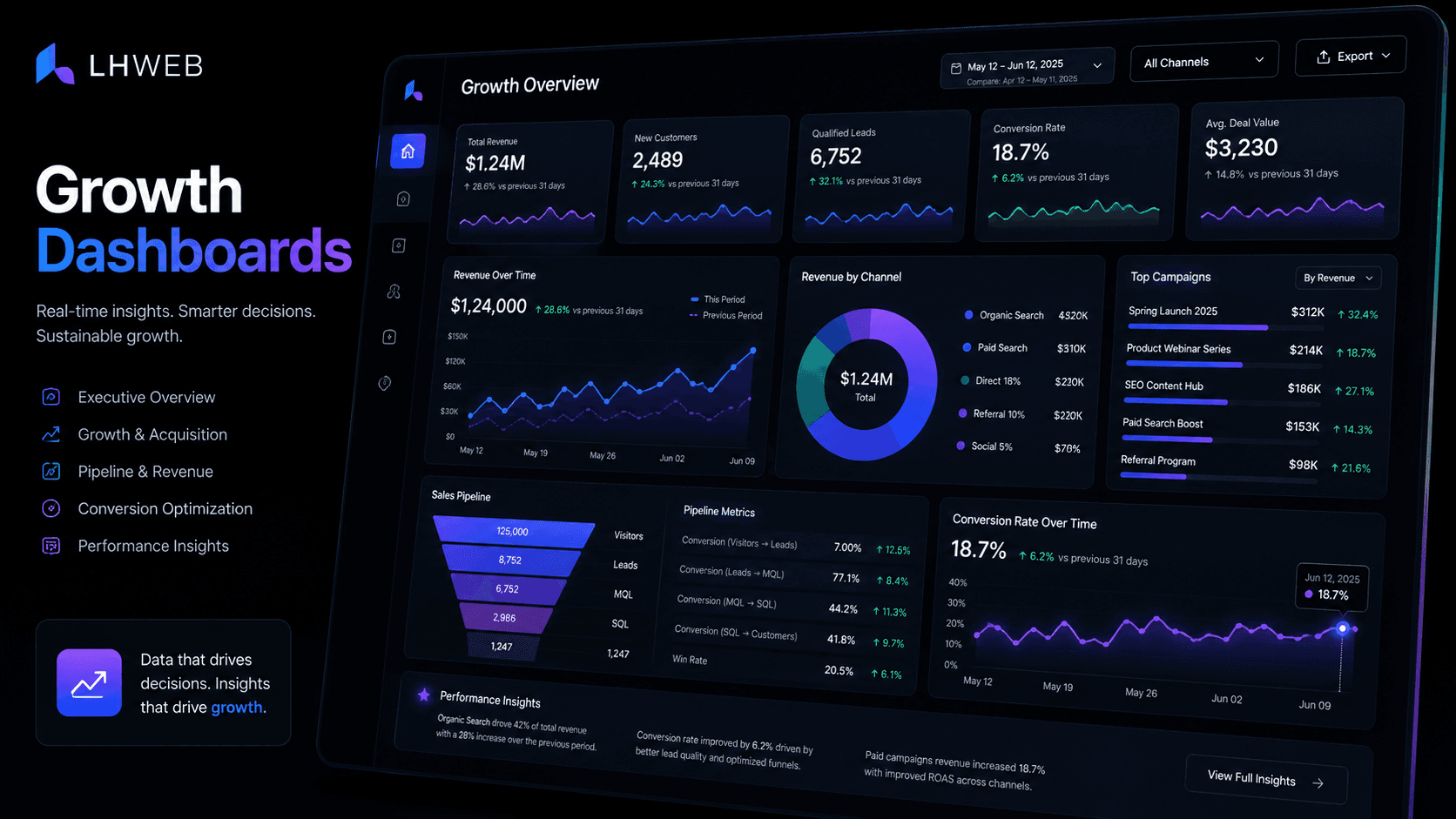 Growth Dashboards project preview